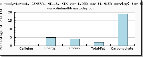caffeine and nutritional content in general mills cereals